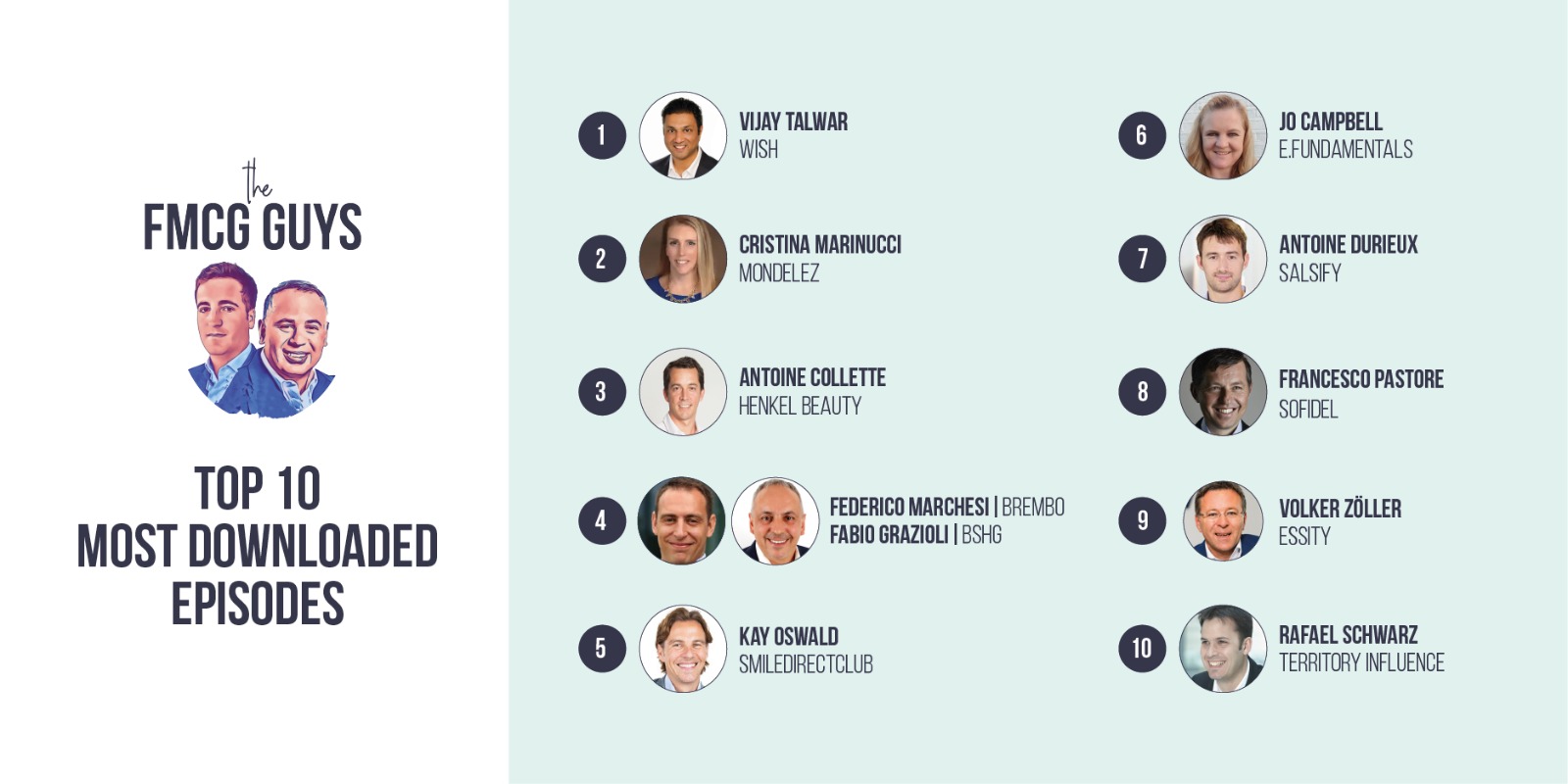 The Top 10 Most Downloaded Episodes (July 2022)