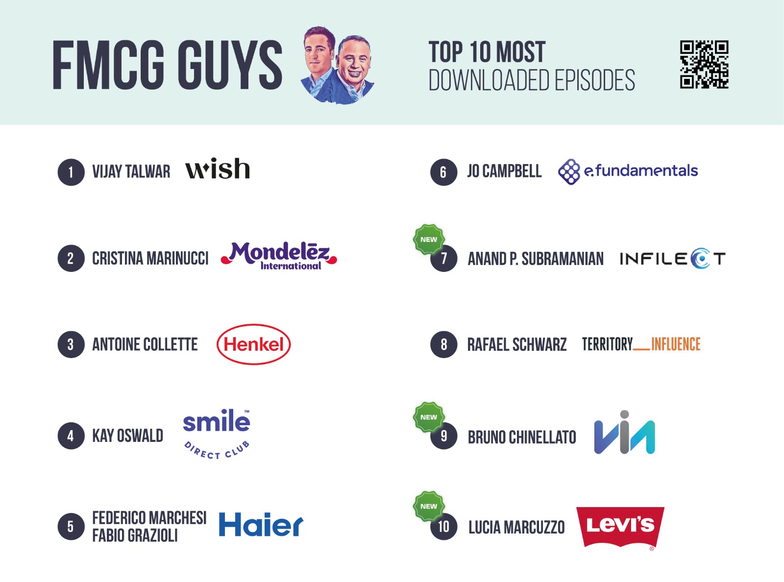 Top 10 Most Downloaded Episodes (as of November 2022)