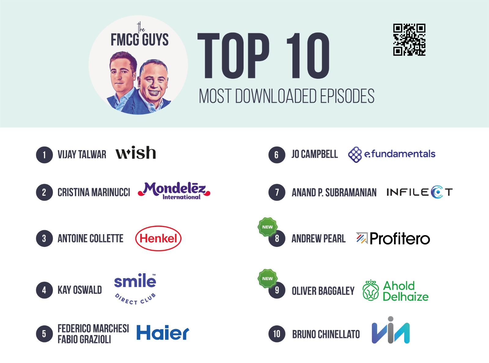 Top 10 Most Downloaded Episodes (as of February 2023)