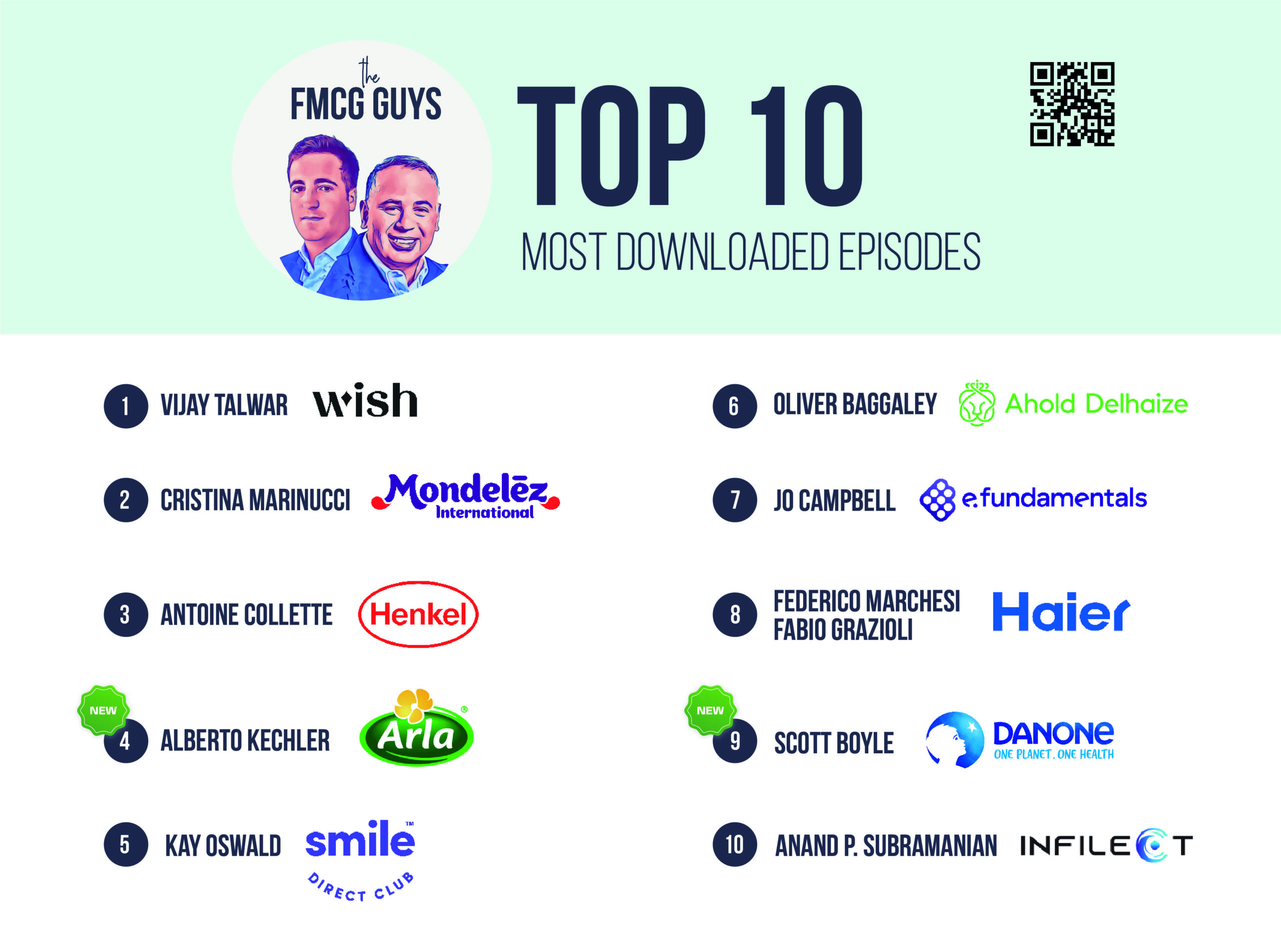 Top 10 Most Downloaded Episodes (as of June 2023)