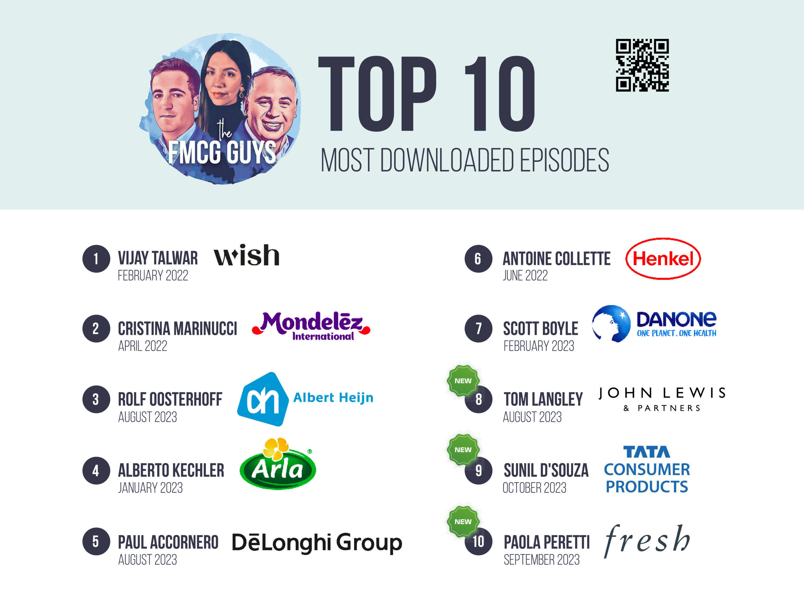 Top 10 Most Downloaded Episodes (as of November 2023)